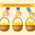 Business concept illustrations of diversification. Golden eggs in different baskets