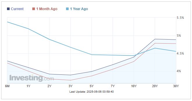 Graph of age trends and rising Treasury yields impacting bond funds