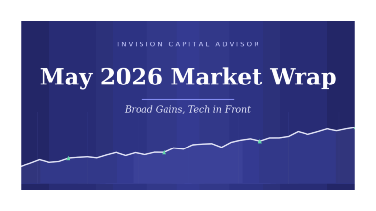 May Market Wrap – Broad Gains, Tech in Front