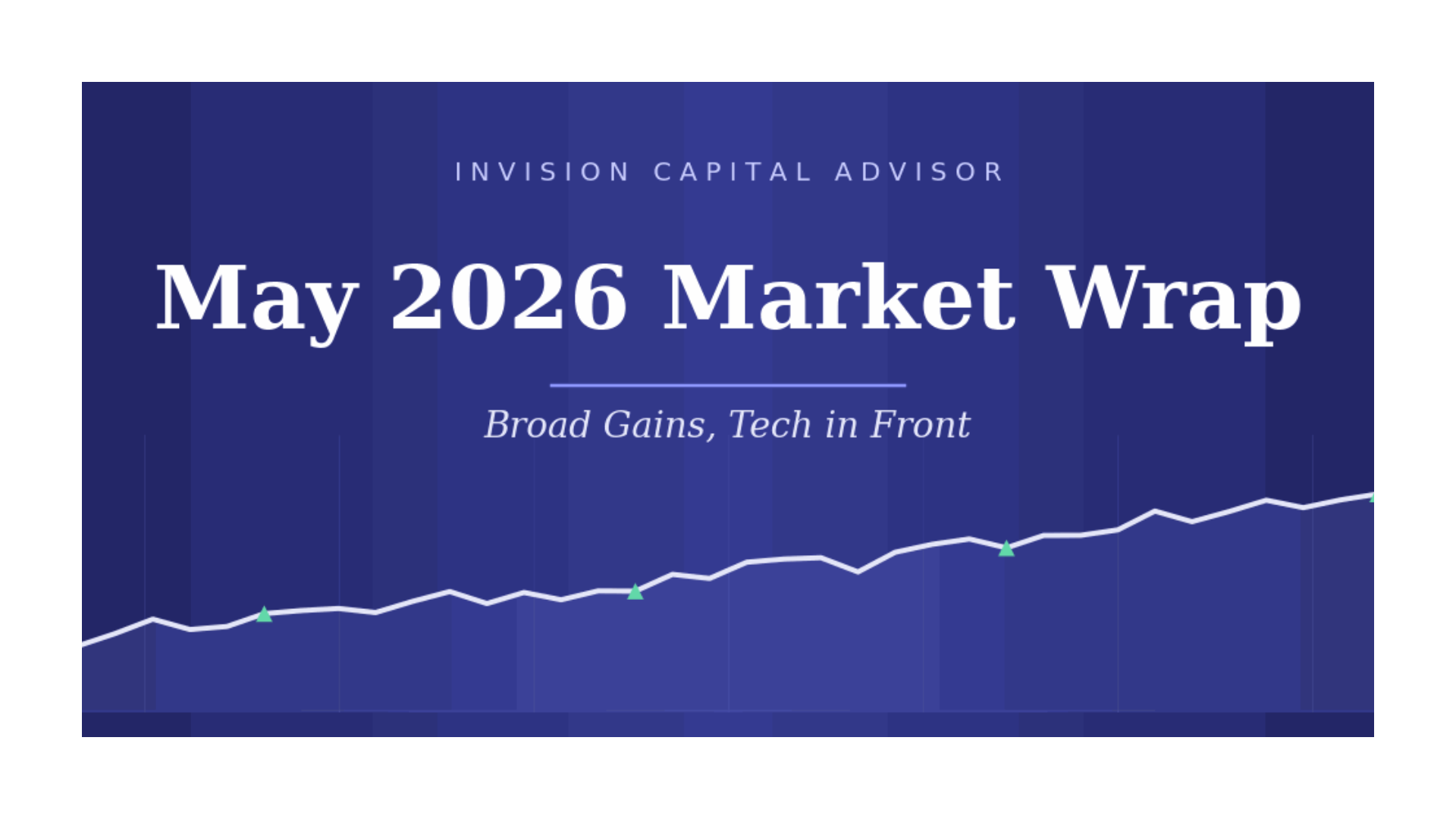 May Market Wrap – Broad Gains, Tech in Front