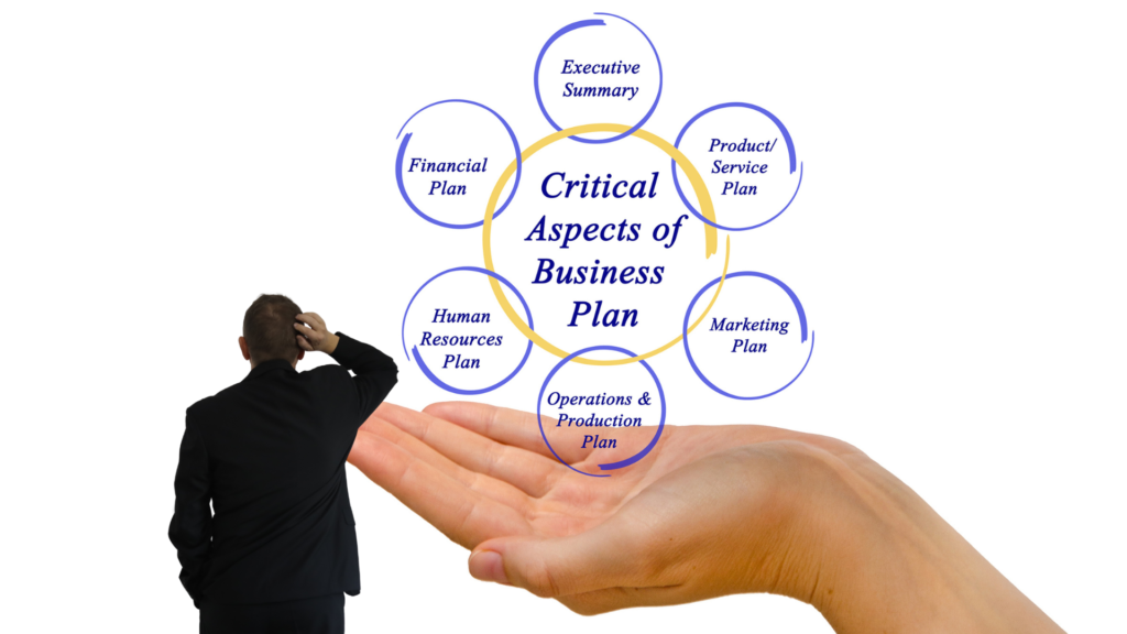 Business planning diagram showing key components for understanding a business and developing a strategic plan