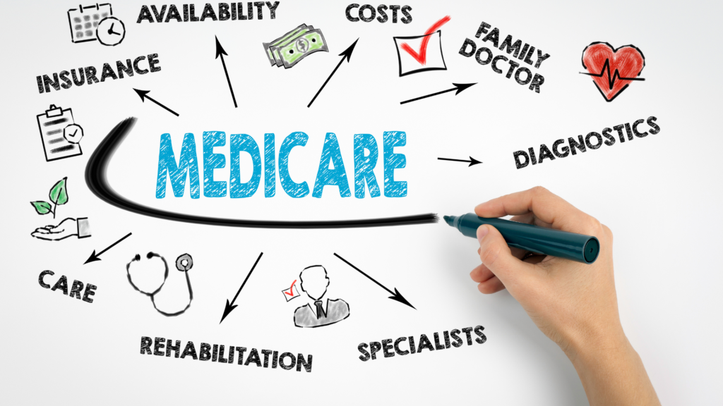 Medicare basics mind map with related healthcare terms