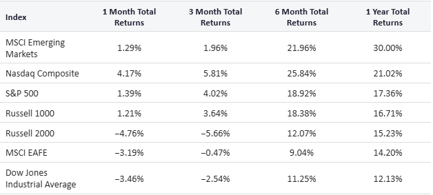 September Market Wrap – Lonely Winners